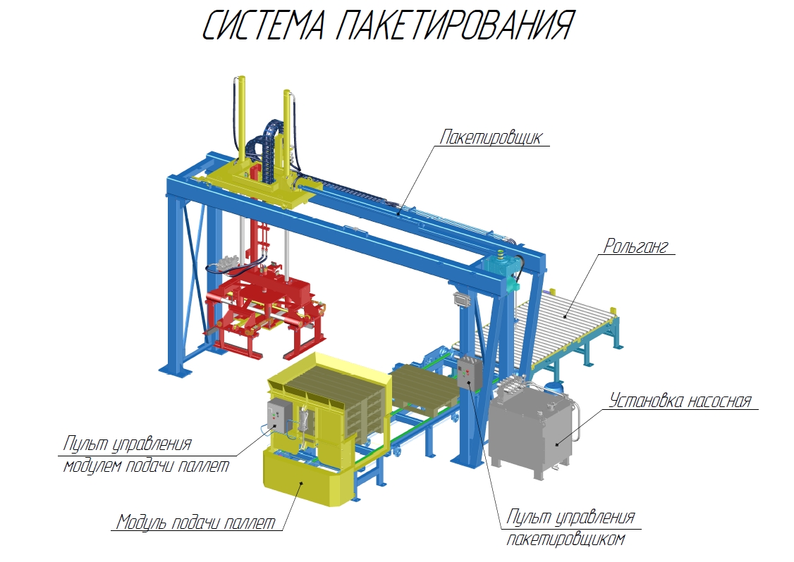 Система пакетирования